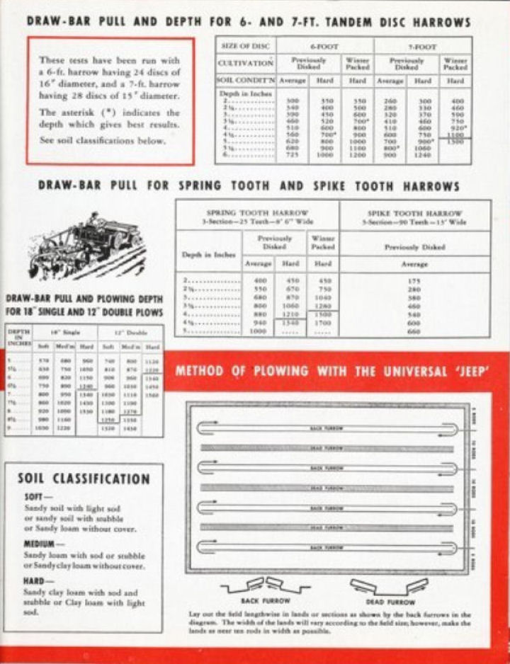 n_1947 Jeep for the Farm-04.jpg